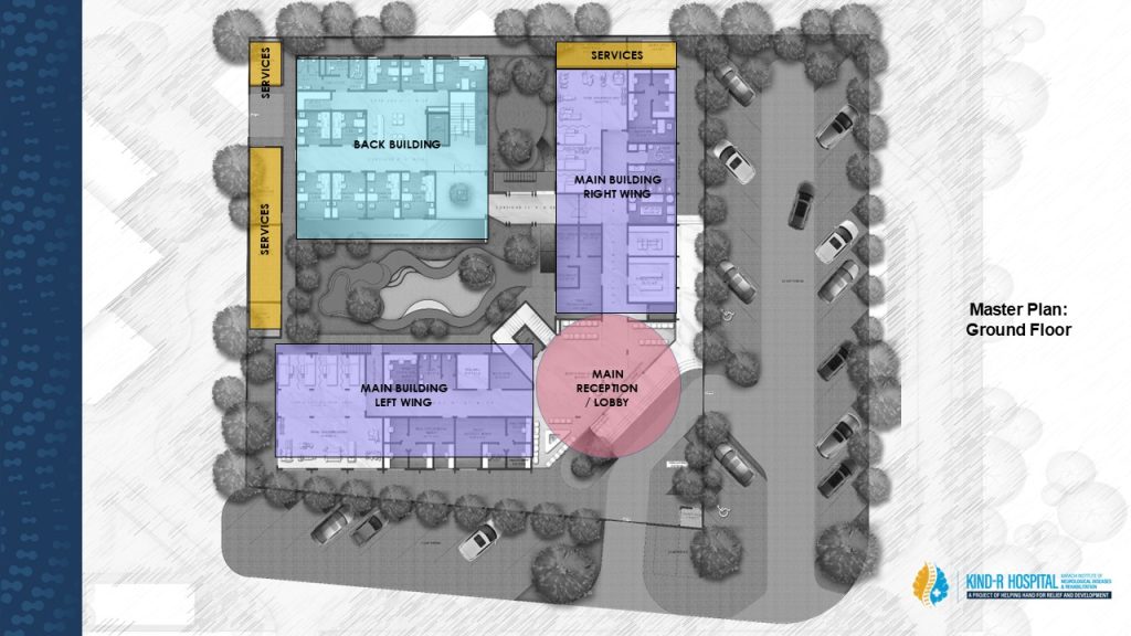 masterplan